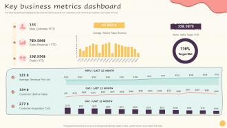 Key Business Metrics Dashboard Guide To Increase Organic Growth By Optimizing Business Process