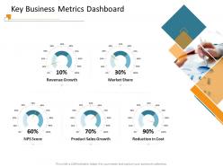 Key business metrics dashboard snapshot m3407 ppt powerpoint presentation infographics design