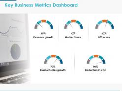 Key business metrics dashboard ppt powerpoint presentation icon clipart