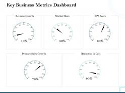 Key business metrics dashboard sales growth ppt powerpoint presentation themes