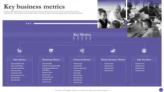 Key Business Metrics Strategic Organization Management Playbook