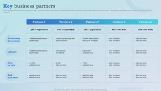 Key Business Partners Blueprint To Optimize Business Operations And Increase Revenues