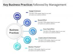 Key business practices followed by management