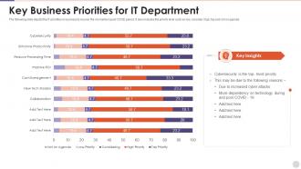 Key Business Priorities For IT Department