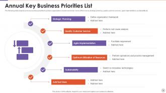 Key Business Priorities Powerpoint Ppt Template Bundles