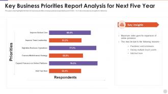 Key Business Priorities Report Analysis For Next Five Year