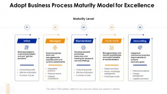 Key business processes and activities for excellence adopt business process maturity model for excellence