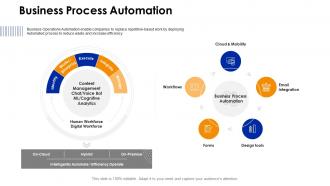 Key business processes and activities for excellence business process automation