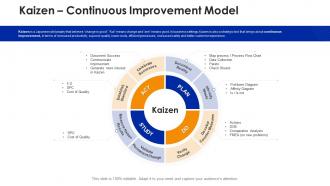 Key business processes and activities for excellence kaizen continuous improvement model