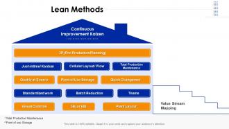 Key business processes and activities for excellence lean methods