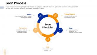 Key business processes and activities for excellence lean process