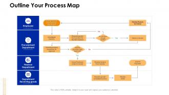 Key business processes and activities for excellence outline your process map