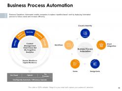 Key Business Processes And Activities For Excellence Powerpoint Presentation Slides