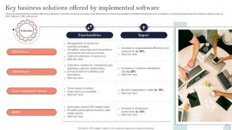 Key Business Solutions Offered By Implemented Software System Integration Plan