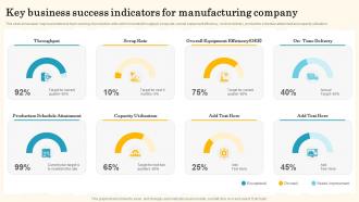 Key Business Success Indicators For Manufacturing Company