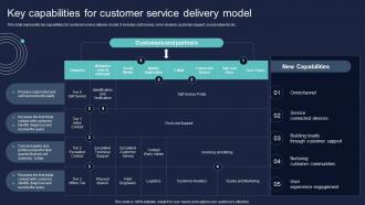 Key Capabilities For Customer Service Delivery Model Conversion Of Client Services To Enhance