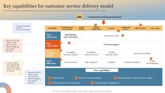 Key Capabilities For Customer Service Delivery Model Enhance Online Experience Through Optimized