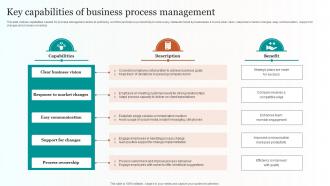 Key Capabilities Of Business Process Management