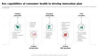 Key Capabilities Of Consumer Health To Develop Innovation Plan
