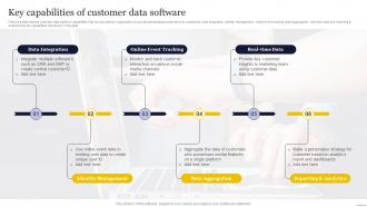 Key Capabilities Of Customer Data Software