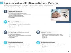 Key Capabilities Of HR Service Delivery Platform Transforming Human Resource Ppt Clipart