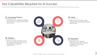Key Capabilities Required For AI Success AI Playbook Accelerate Digital Transformation