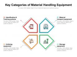 Key categories of material handling equipment