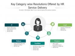 Key category wise resolutions offered by hr service delivery