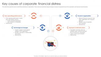Key Causes Of Corporate Financial Distress The Ultimate Guide To Corporate Financial Distress