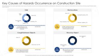 Key Causes Of Hazards Occurrence On Construction Site Comprehensive Safety Plan Building Site