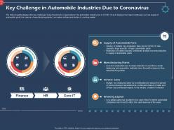 Key challenge in automobile industries displays ppt presentation introduction