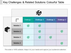 Key challenges and related solutions colourful table