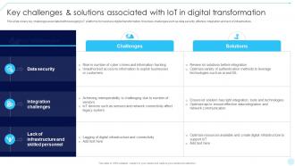 Key Challenges And Solutions Accelerating Business Digital Transformation DT SS