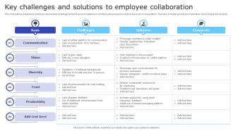 Key Challenges And Solutions To Employee Collaboration