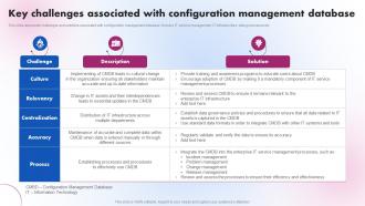 Key Challenges Associated With Configuration Delivering ICT Services For Enhanced Business Strategy SS V
