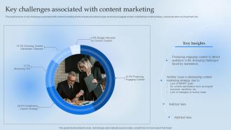 Key Challenges Associated With Content Marketing Leverage Content Marketing For Lead