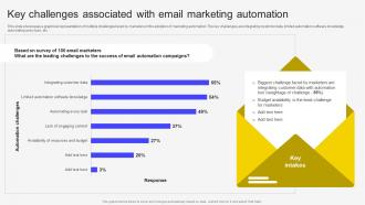 Key Challenges Associated With Email Marketing Automation Email Marketing Automation To Increase Customer