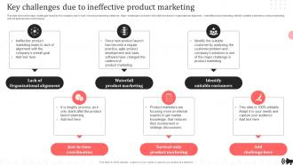 Key Challenges Due To Ineffective Product Marketing Brand Promotion Plan Implementation