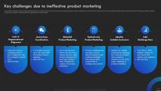 Key Challenges Due To Ineffective Product Marketing Product Promotional Marketing Management