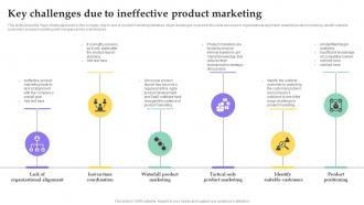 Key Challenges Due To Ineffective Product Marketing