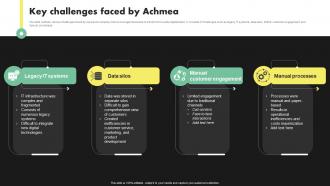 Key Challenges Faced By Achmea Deployment Of Digital Transformation In Insurance