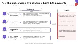 Key Challenges Faced By Businesses During B2B Business To Business E Commerce Management