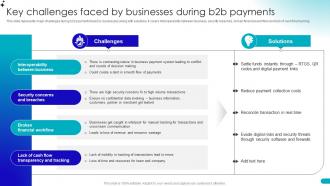Key Challenges Faced By Businesses During B2b Guide For Building B2b Ecommerce Management Strategies