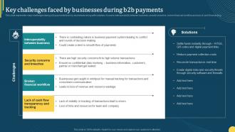 Key Challenges Faced By Businesses During B2b Online Portal Management In B2b Ecommerce