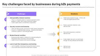 Key Challenges Faced By Businesses During B2b Payments B2b E Commerce Platform Management