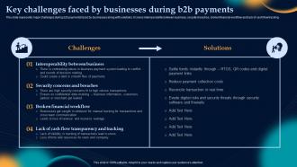 Key Challenges Faced By Businesses During Effective Strategies To Build Customer Base In B2b M Commerce