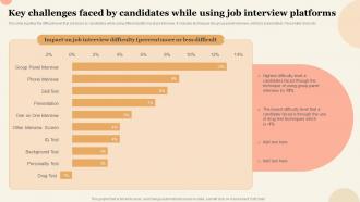 Key Challenges Faced By Candidates While Using Job Interview Platforms