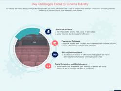 Key challenges faced by cinema industry postponed releases ppt clipart