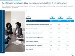 Key challenges faced by company with existing it infrastructure cloud computing infrastructure adoption plan