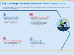 Key challenges faced by education sector face contact ppt presentation portfolio
